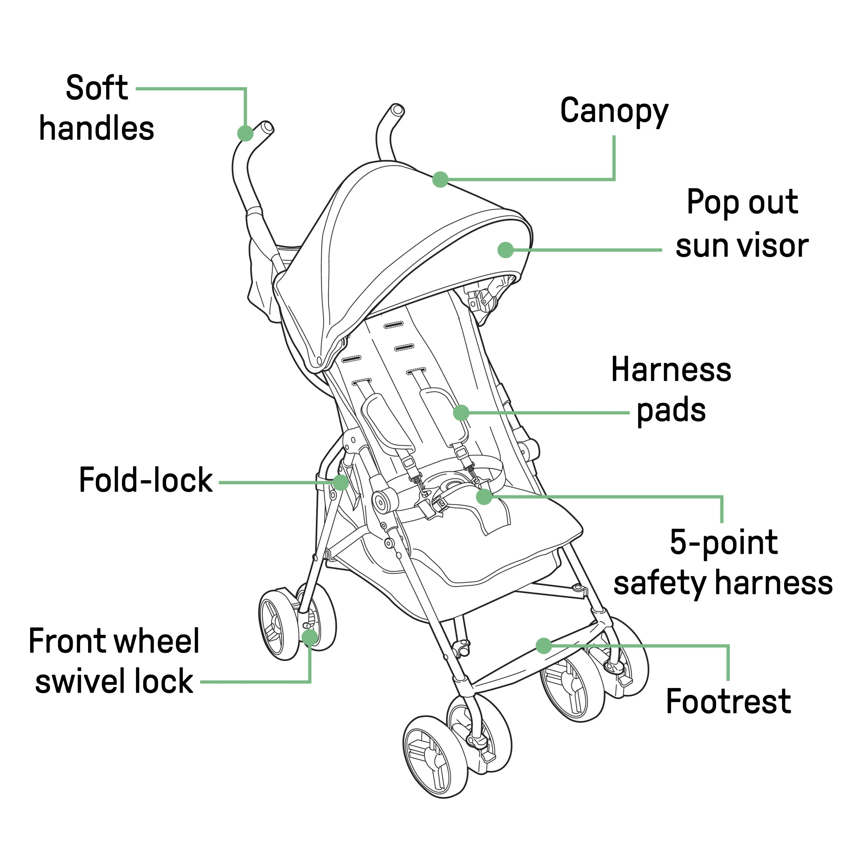 3Dmini Convenience Stroller - Dusty Blue